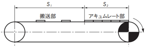 チェーンに作用する張力の計算