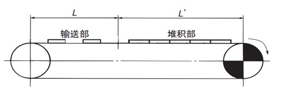 计算作用于链条的张力。
