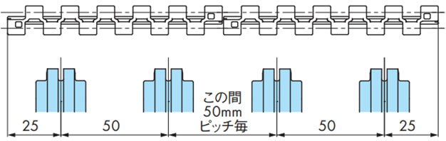 取付ピッチ