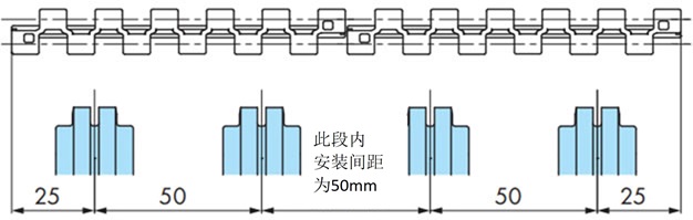 安装间距