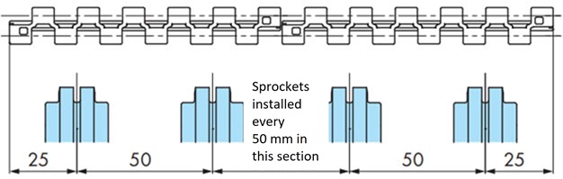 Mounting pitch 