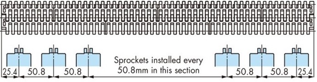Mounting pitch 