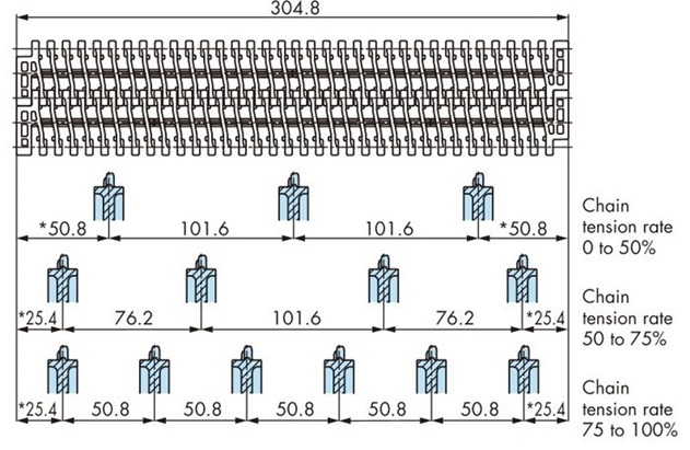 Mounting pitch 