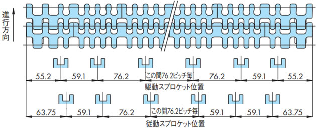 取付ピッチ