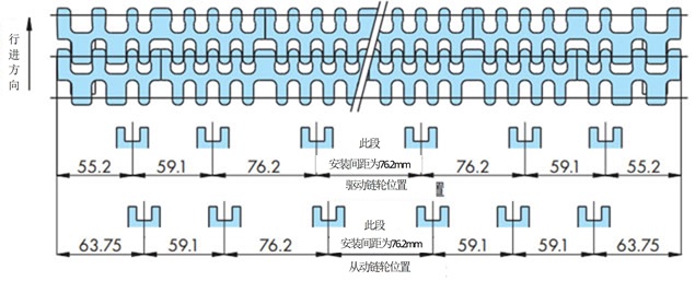 安装间距