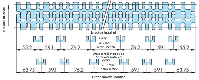 Mounting pitch 