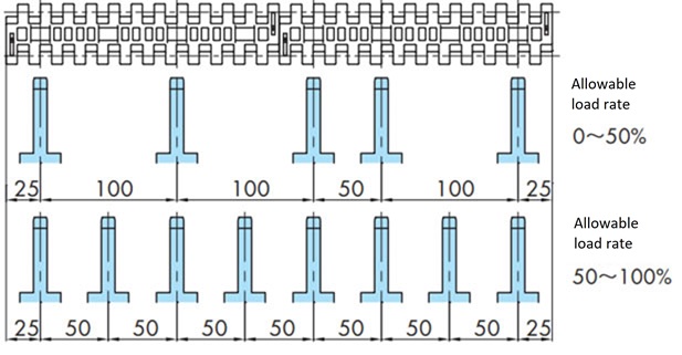 Mounting pitch 