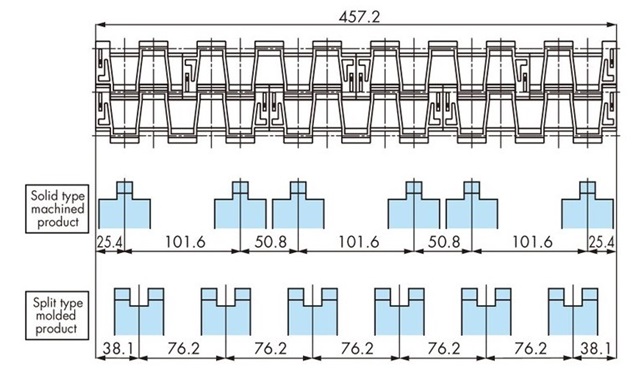 Mounting pitch 