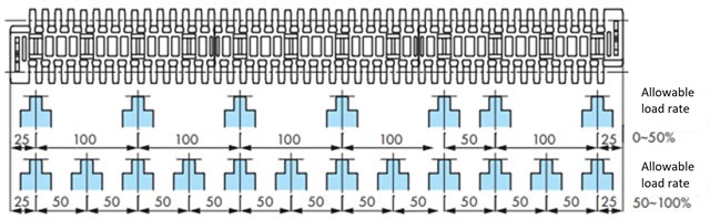 Mounting pitch 