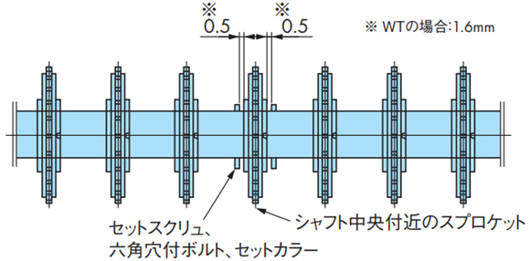 スプロケットの固定