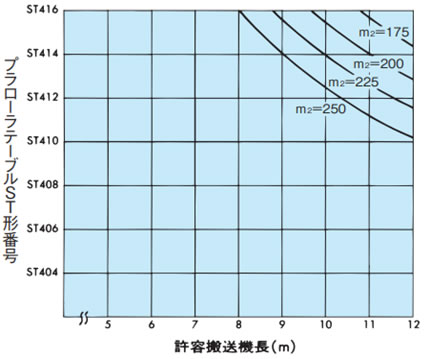 能力表