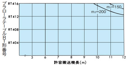 能力表