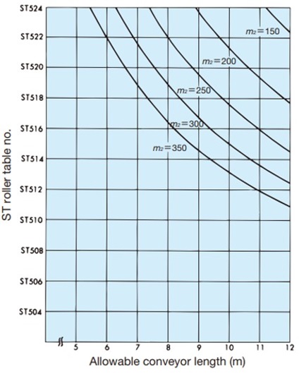 Performance sheet 