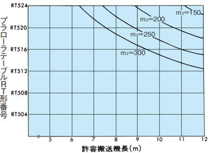能力表