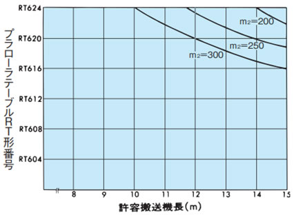 能力表