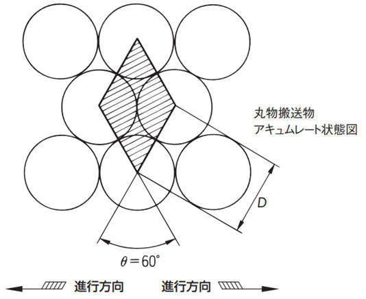 進行方向