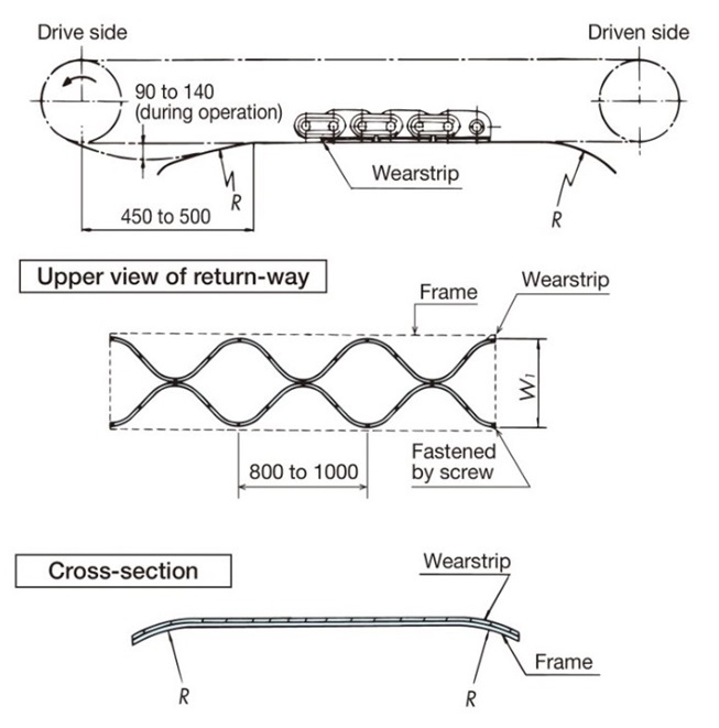 Common configuration for both ST and RT roller