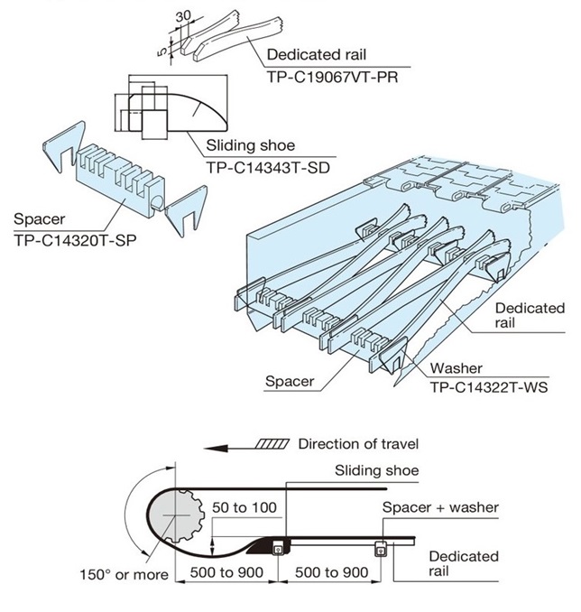 Use Top Chain Accessories