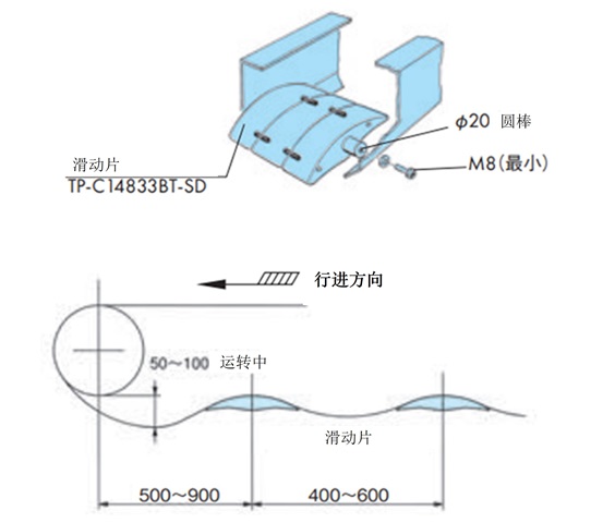 使用顶板链组件