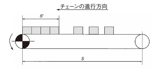 チェーンの進行方向