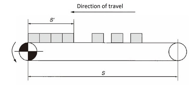 Direction of travel 