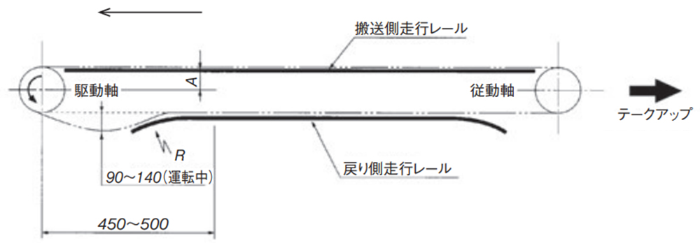 走行レールの基本