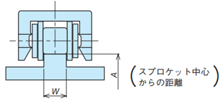 走行レールの基本