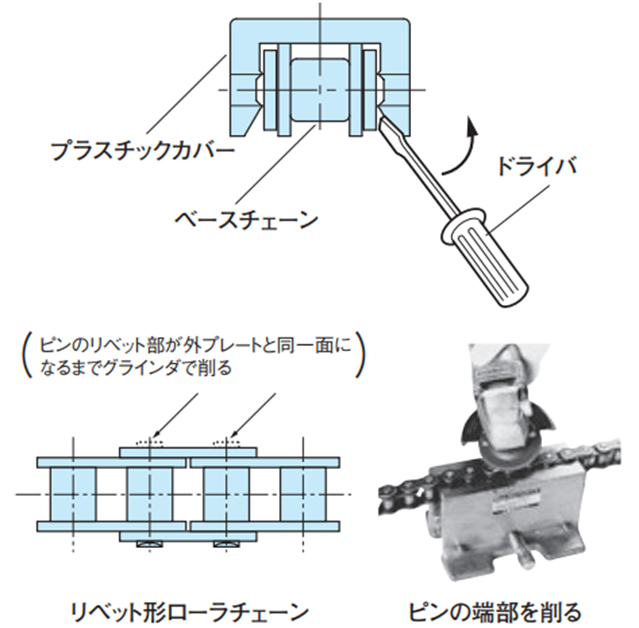 スナップカバー<sup>®</sup>チェーンの切継ぎ
