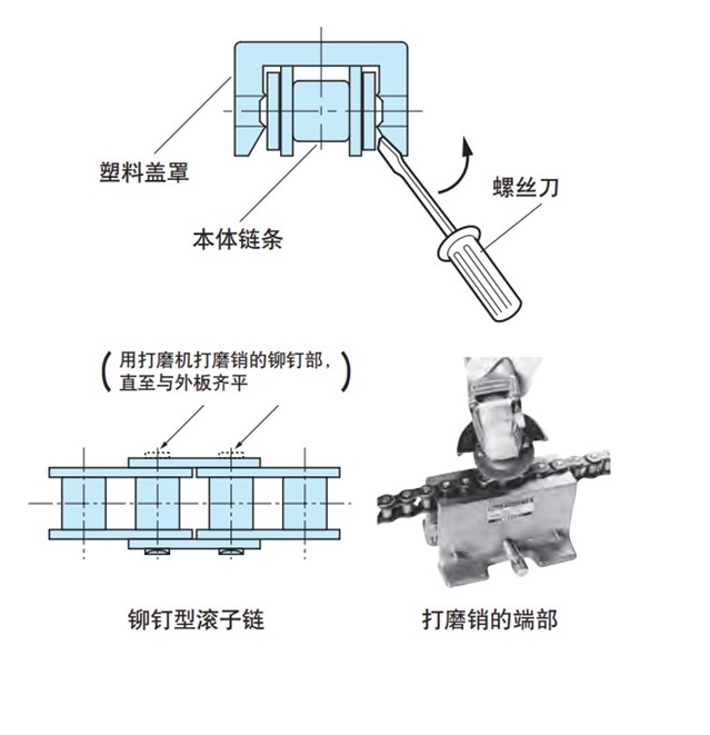带盖罩链条的断连