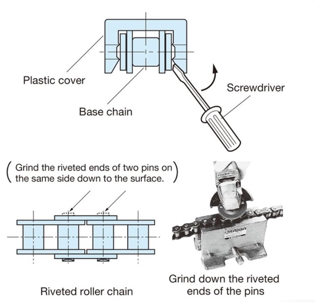 Disconnecting of Snap cover chain 
