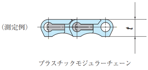 リンク高さの摩耗