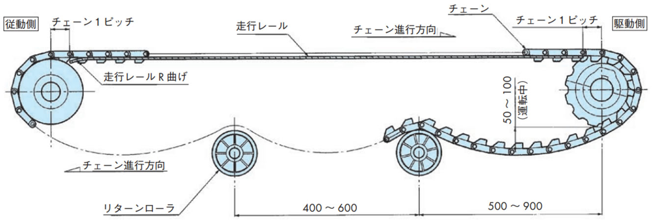 従動側
