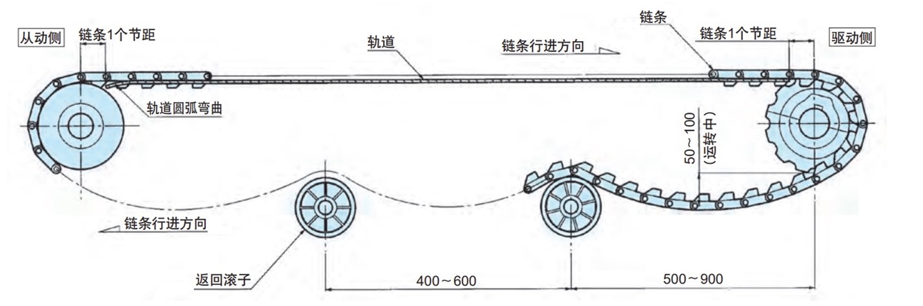 被动侧