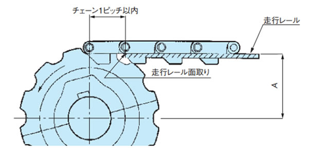 駆動側