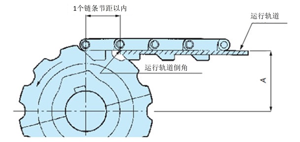 驱动端