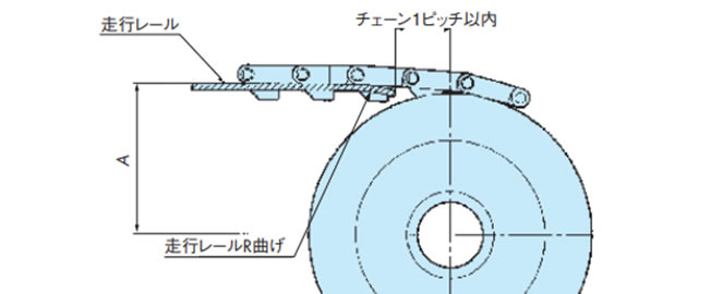従動側