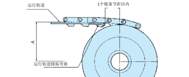 被动侧