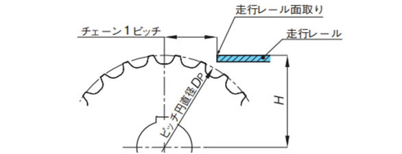 プラスチックモジュラーチェーン(固定幅)の場合