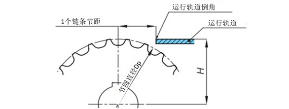 塑料模块链条（定宽）时