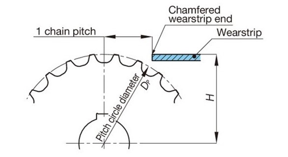For plastic modular chain (mold to width)