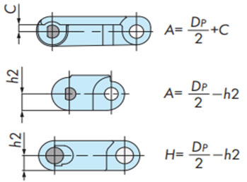 Location of sprockets and wearstrips