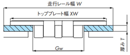 チェーンの搬送側の受け