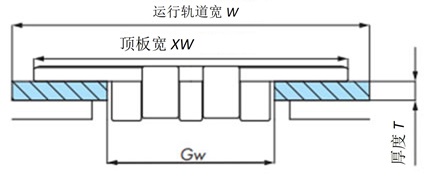 链条输送侧的支撑