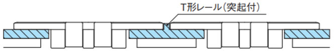 多列で進行方向が逆、または速度差がある場合