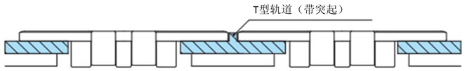 多条产线方向不同或速度不同