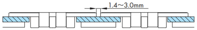 Multiple strands having the same speed
