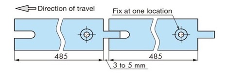 Clearance for PH rails