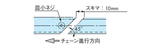 コンベヤ機長が長い場合