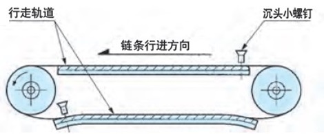 输送机的机身较短时