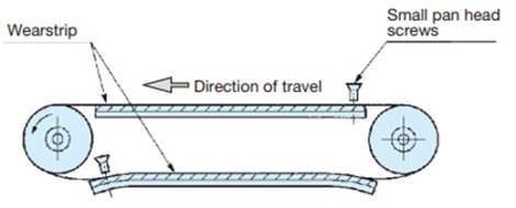 When the conveyor length is short